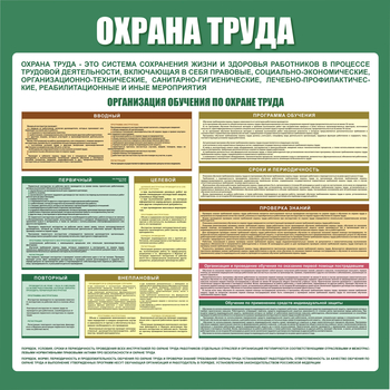 С06 Стенд организация обучения по охране труда  (1000х1000 мм, пластик ПВХ 3 мм, алюминиевый багет серебряного цвета) - Стенды - Стенды по охране труда - магазин "Охрана труда и Техника безопасности"